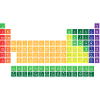 Periodic table of elements