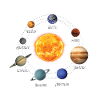 Sonnensystem Planeten Solar System Planets