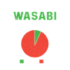 Funny Wasabi Saying