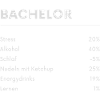Bachelor