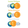 Lunar Eclipse Solar Eclipse Apocalypse
