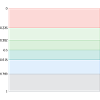 Fibonacci Level