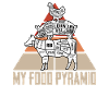 Meat labeled food pyramid