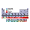 Periodic table chemistry