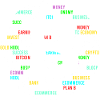 Bitcoin BTC