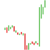 acheter l’investissement dip