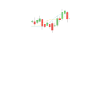 Actions heartbeat