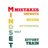 Teacher Growth Mindset