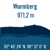 Wurmberg