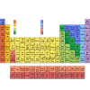 Das Periodensystem der Elemente deutsch