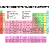 Das Periodensystem der Elemente (deutsch)