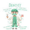 Dentiste Anatomie Anatomie d’un