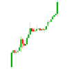 Trading Crypto