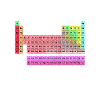 Periodic table