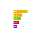 Perche Perdo A Padel divertente padelista