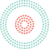 Geometric