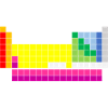 Periodensystem der Elemente