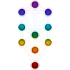 Tree of Life Sephiroth Chakra Kabbalah Matrix