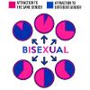 Biseksuel Bi Pride Flag Cirkeldiagram