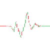 Herzschlag Aktien Chart