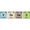 Vosges in periodic elements