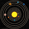 Solar system