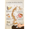 Pasta Carbonara Poster