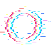 Glitch circle!