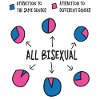 Bisexual Bi Pride Flag Pie Chart