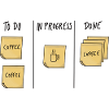 Coffee in Progress | Kanban Board