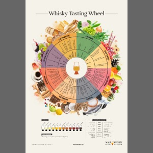 Whisky Tasting Wheel