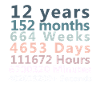 Happy 12th Birthday | 12th Birthday Gifts | Gifs