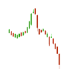 Downtrend