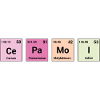 Cepamoi in periodic elements