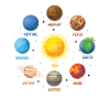 Planet Solar System