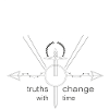 truths change with time