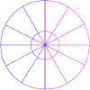 Zodiac sign