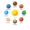 Planeten Sonnensystem