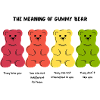 Gummy Bear