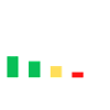 batterie sociale