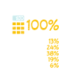 Dachdecker Immer 100%