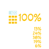 Drechsler Immer 100%