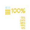 Immer 100% Fachlagerist