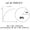loi paretos