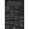 Bitcoin Whitepaper - Poster