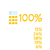 Geologe Immer 100%