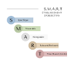 SMART