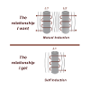 Electromagnetic induction
