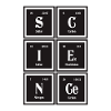 Science | Periodic Table of Elements