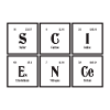 Science | Periodic Table of Elements